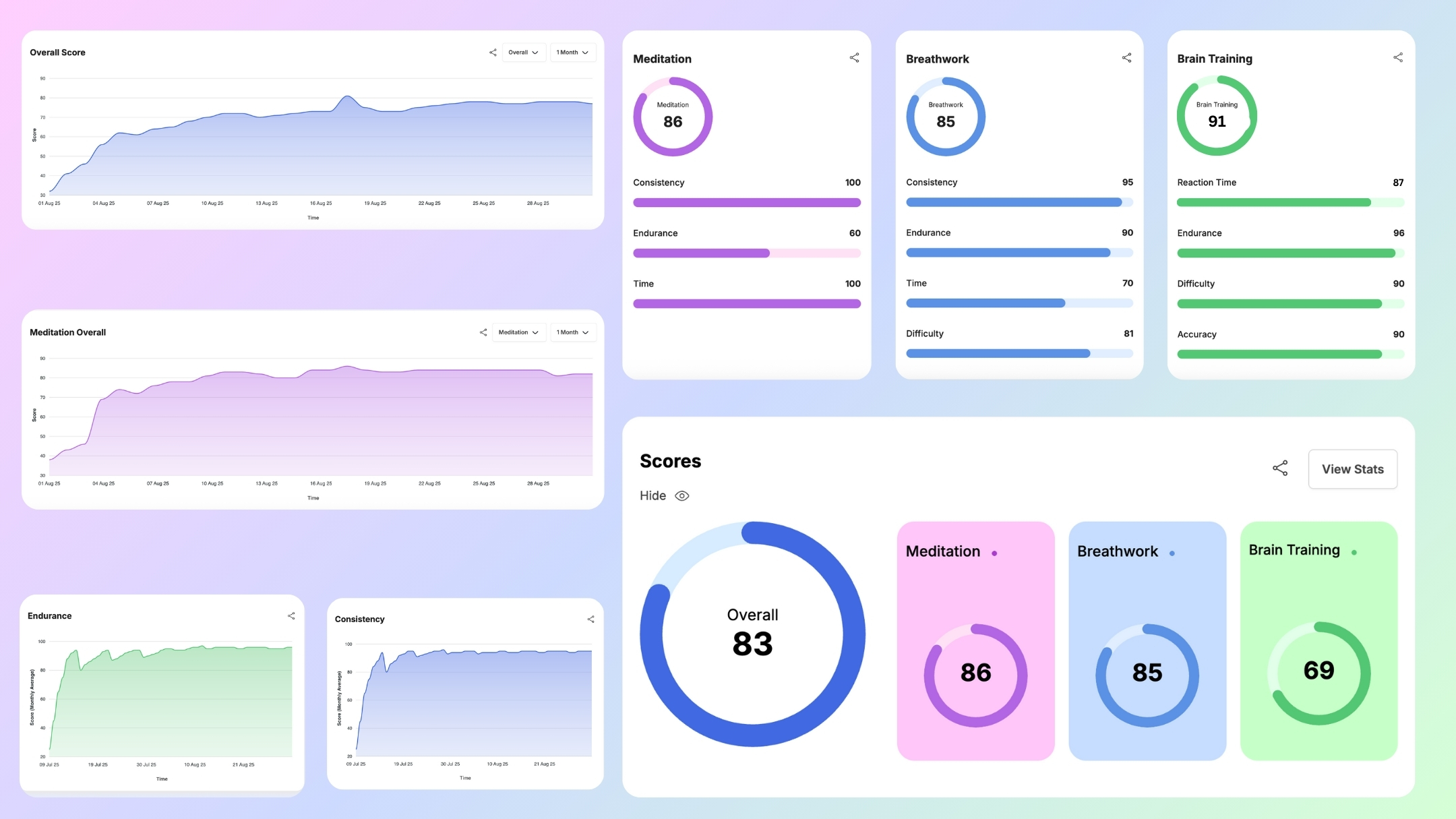 Complete Focus Scoring